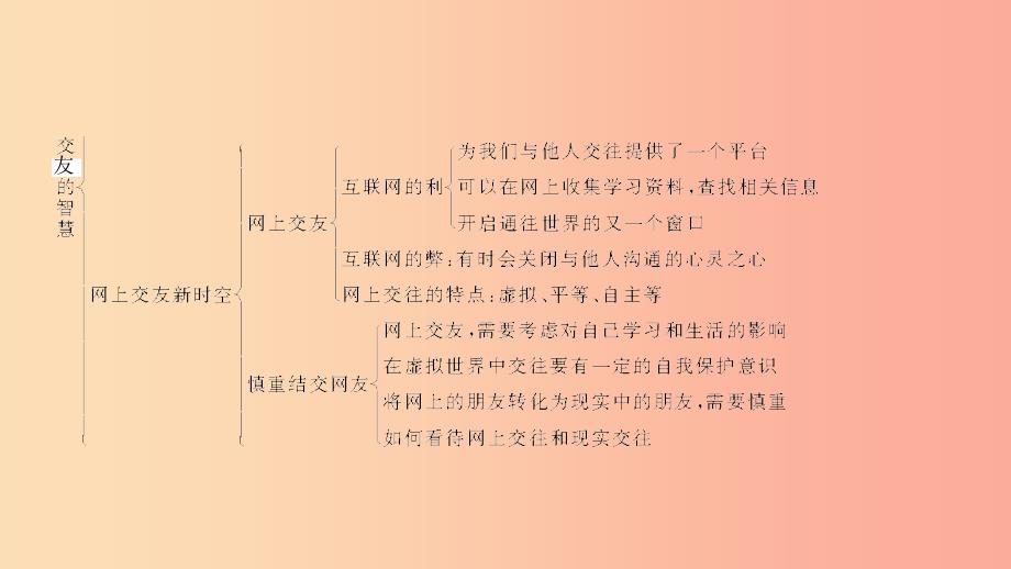 七年级道德与法治上册 第二单元 友谊的天空 第五课 交友的智慧 第1框 让友谊之树常青习题课件 新人教版 (2).ppt_第4页