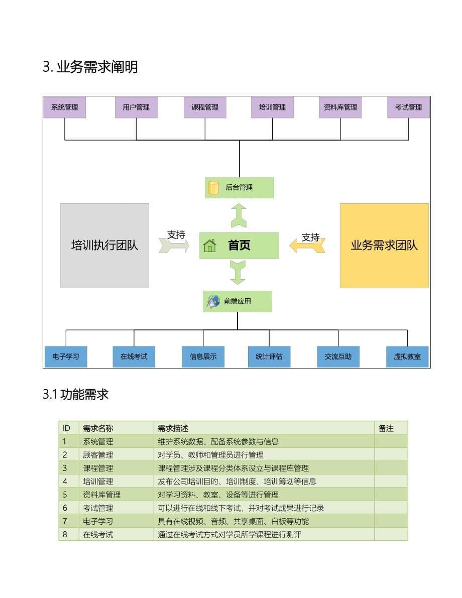 在线学习平台整体设计专题方案_第5页