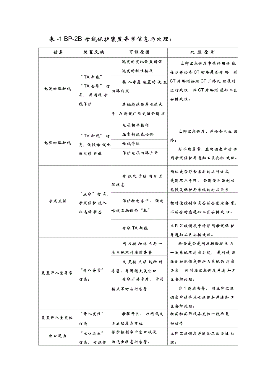 BP-2B母线保护装置异常信息与处理精品_第1页