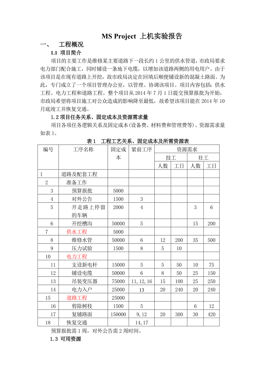 MSProject上机实验报告_第1页