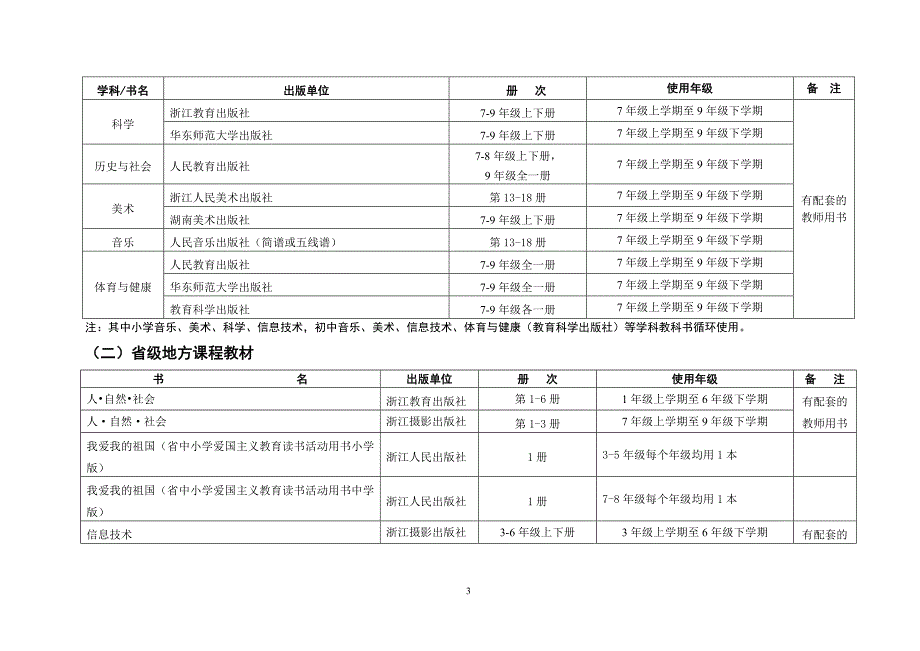 浙江省2009学年中小学教学用书目录.doc_第3页