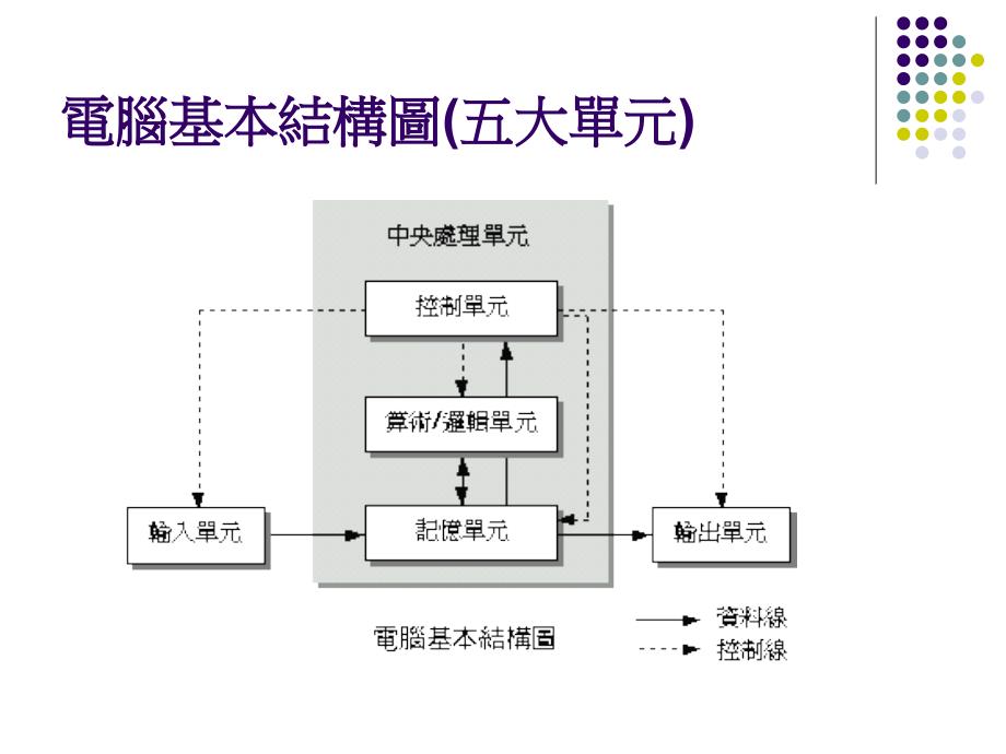 电脑日常维护与故障排除_第3页