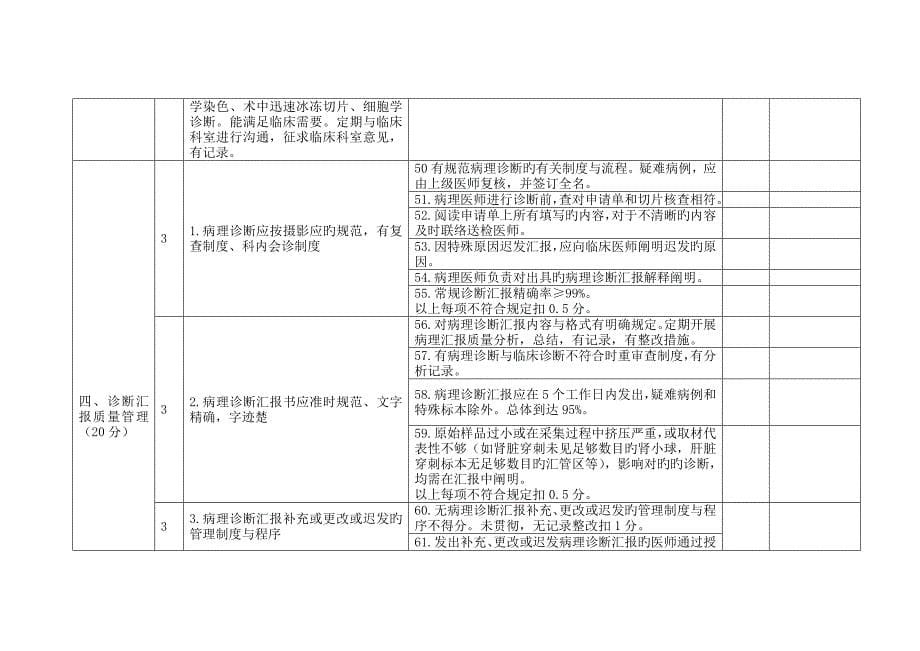 病理科持续改进管理考核月_第5页