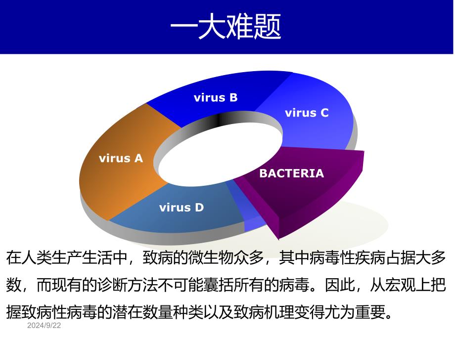 病毒宏基因组学_第3页