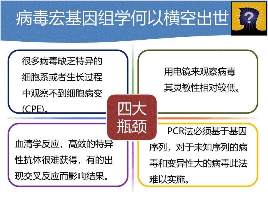 病毒宏基因组学_第5页