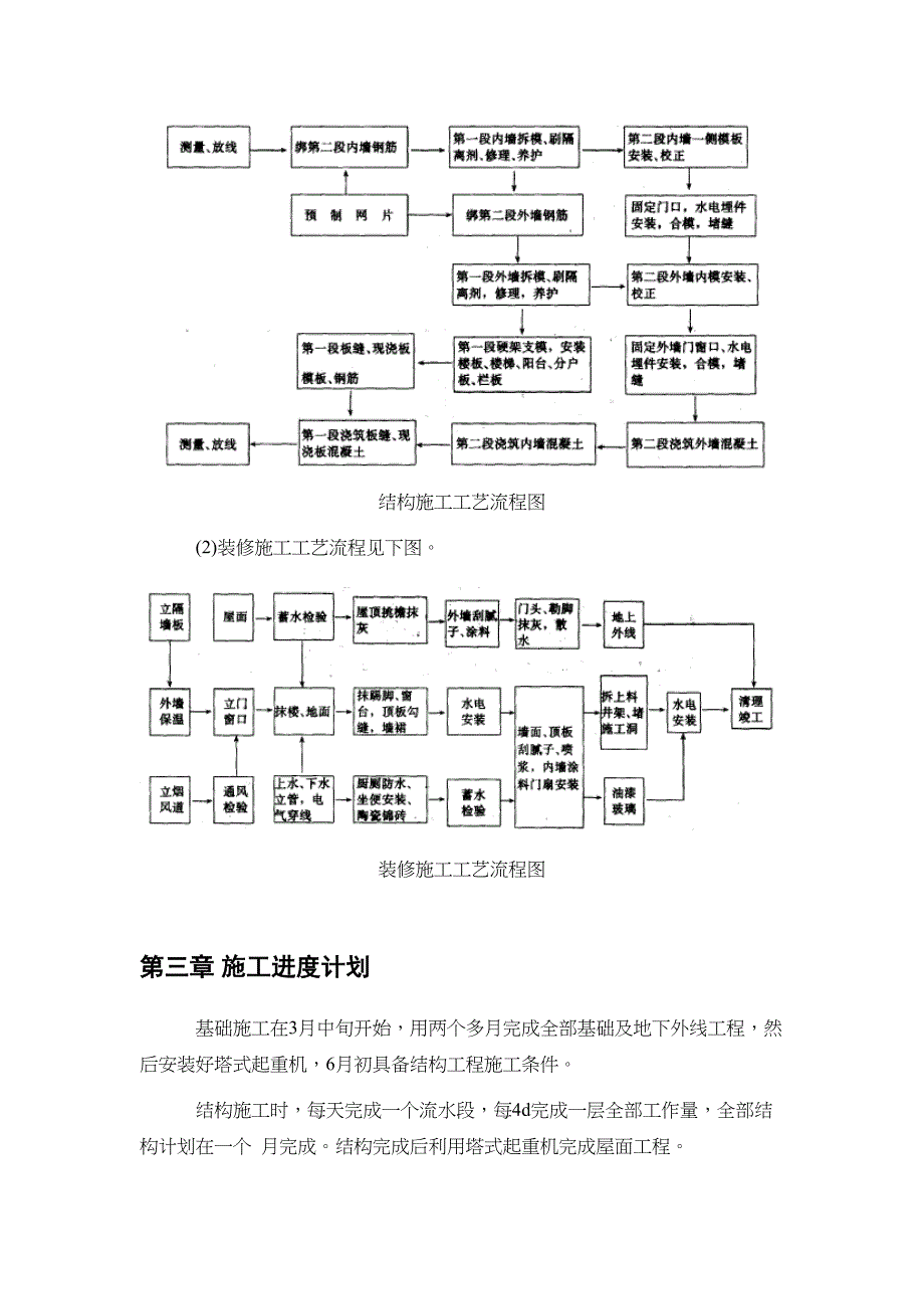 全现浇大模板多层住宅楼工程施工组织设计(DOC 21页)_第4页