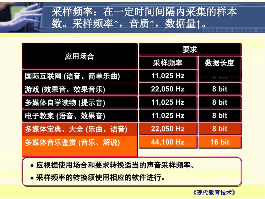 声音素材的采集与处理ppt课件_第4页