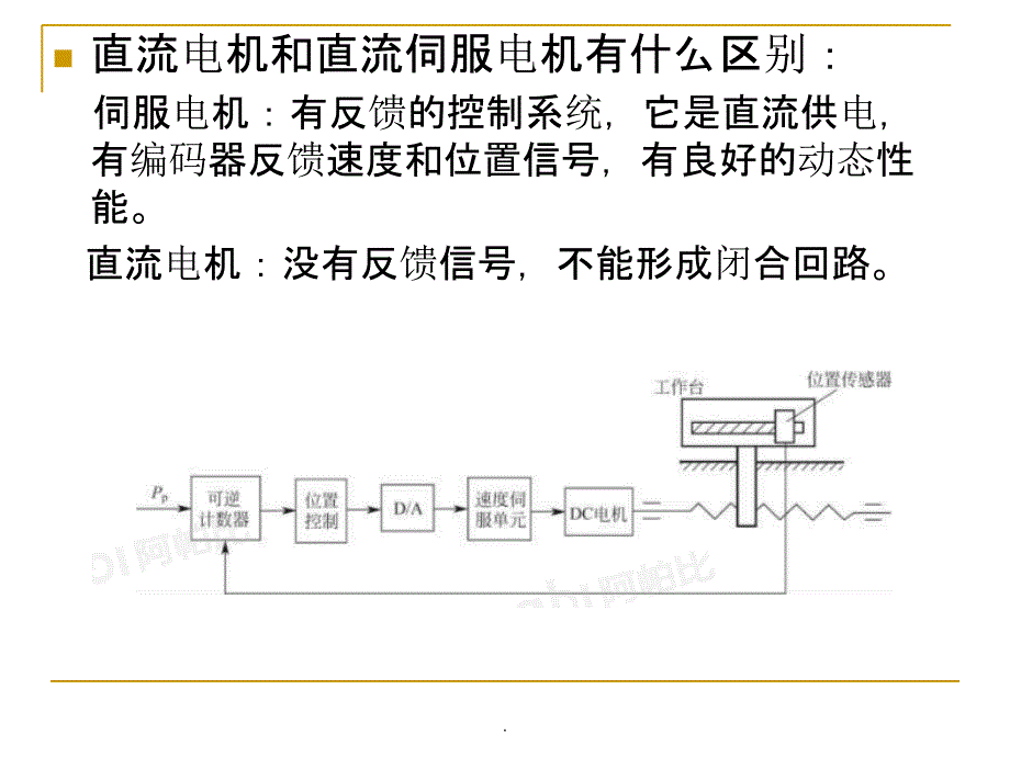 直流伺服电机的控制与驱动_第3页