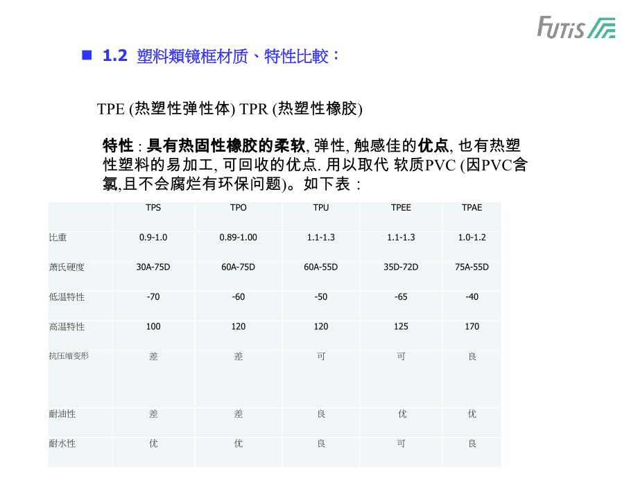 镜片与镜架材质特性介绍.ppt_第3页