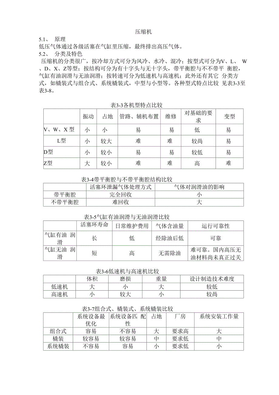 压缩机培训材料_第1页