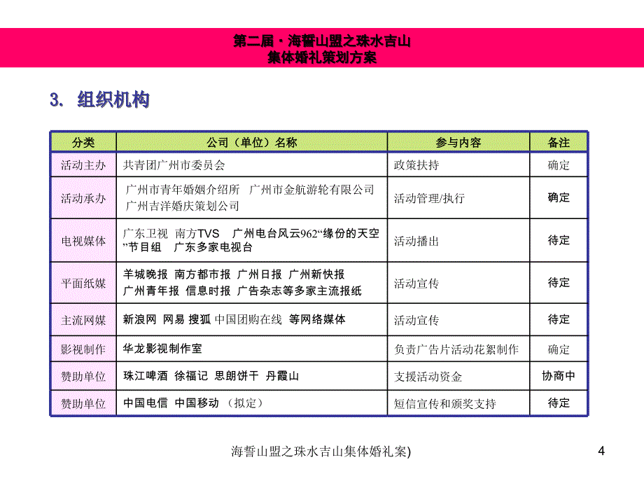 海誓山盟之珠水吉山集体婚礼案)课件_第4页