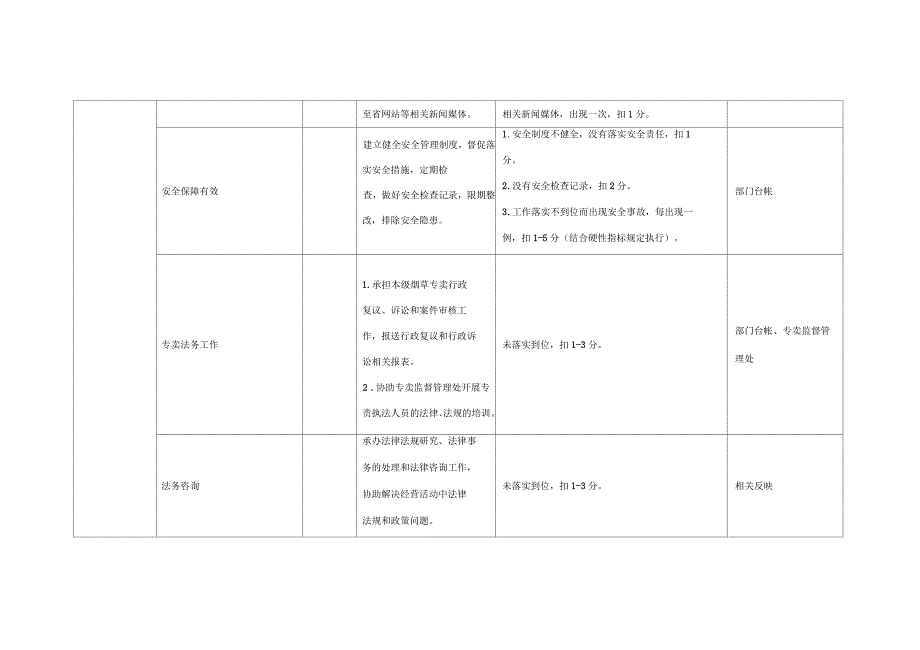 一级部门(岗位)关键考核指标_第2页