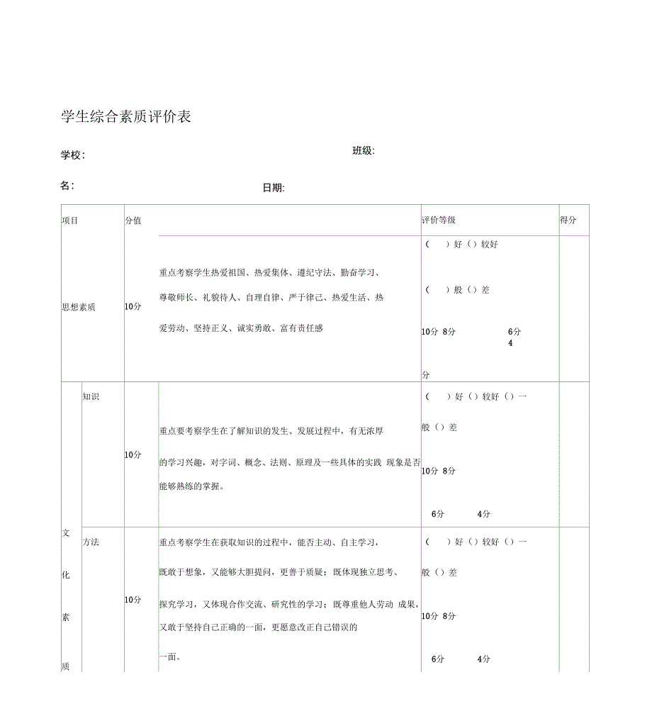 学生综合素质评价表_第1页