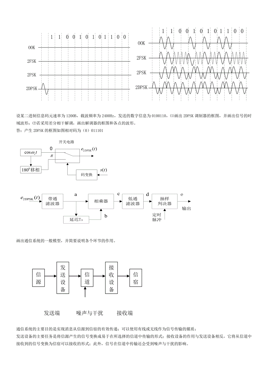 通信原理试题_第4页