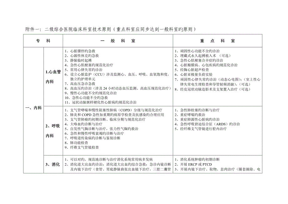 科室设置重点标准_第1页