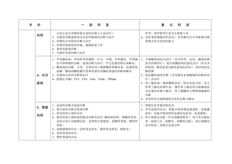 科室设置重点标准_第2页