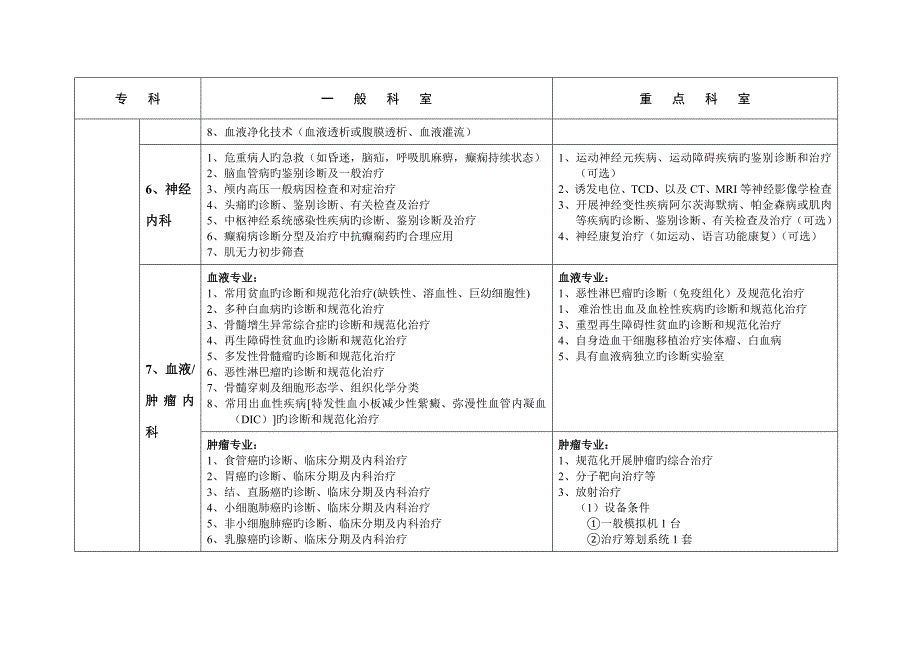 科室设置重点标准_第3页