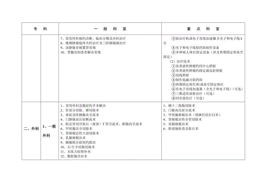 科室设置重点标准_第4页