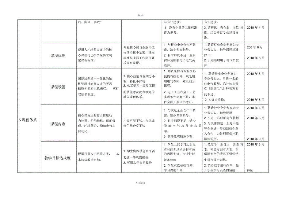 轮机工程专业自主诊断与改进报告-轮机_第4页