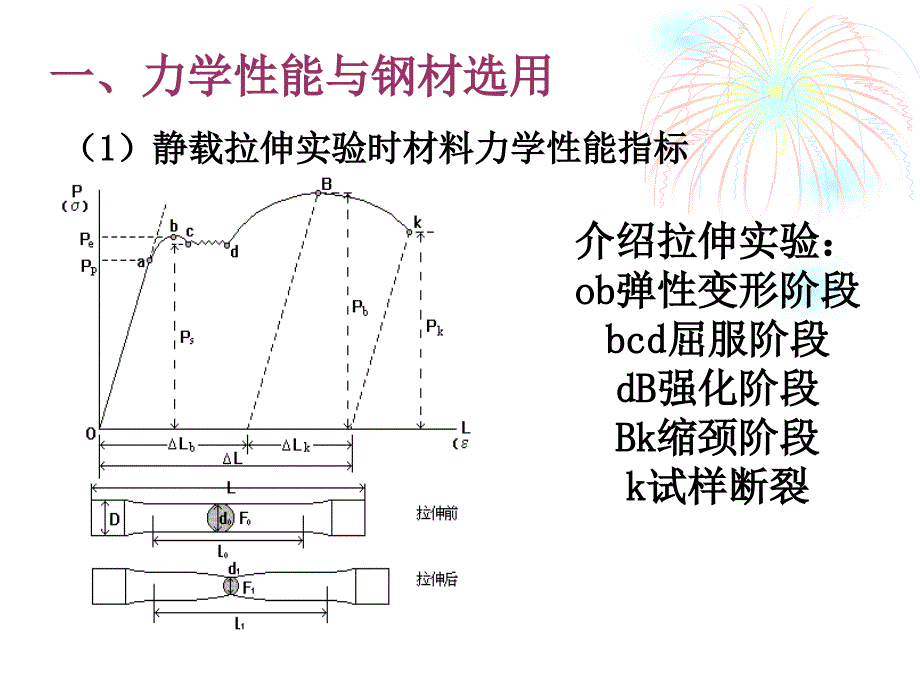 选材的一般原则_第4页