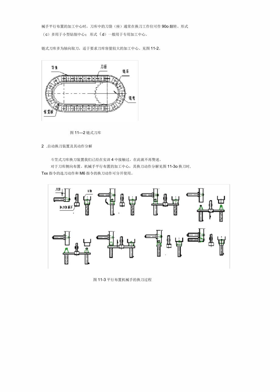 加工中心的刀库形式与自动换刀程序的调试_第4页