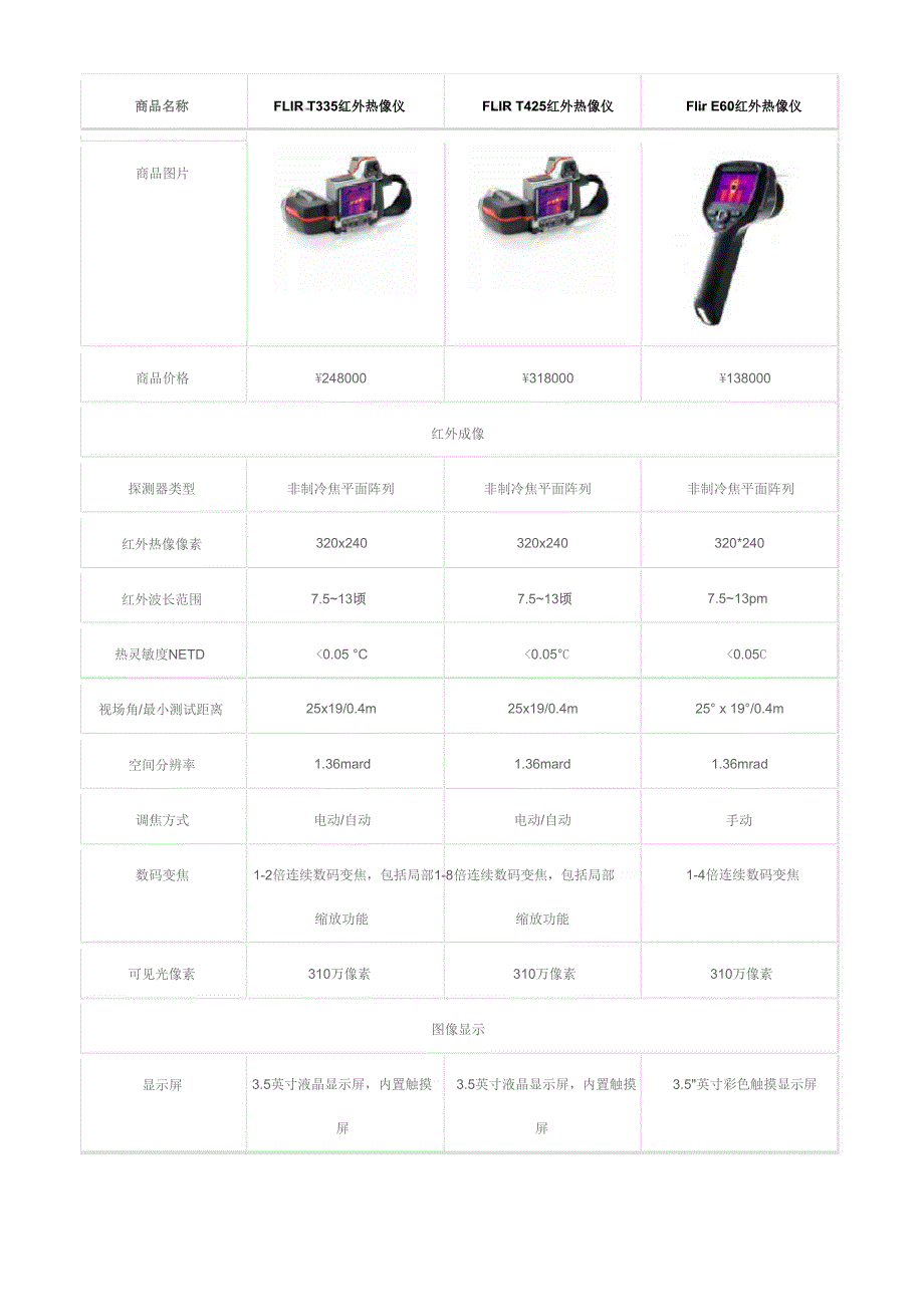 几种品牌红外热像仪比较_第1页