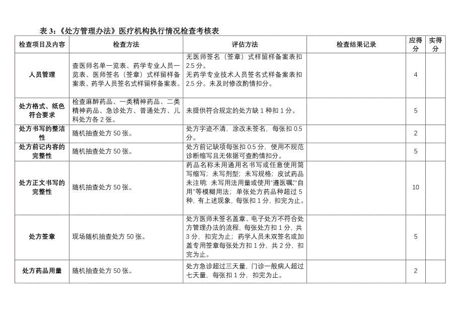 精品资料2022年收藏浙江省医院药事管理专项考核标准表2表3_第3页