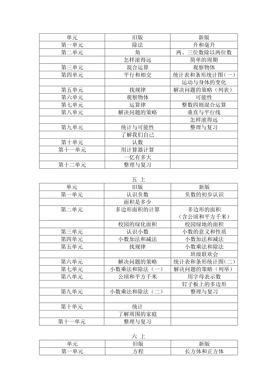 新旧苏教版教材单元教学内容对比(教育精品)_第2页