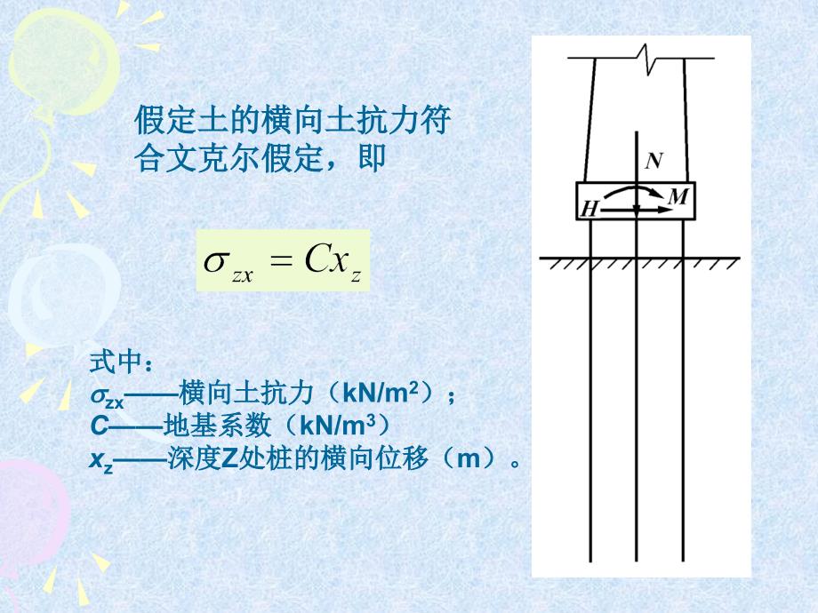 桩基础计算PPT课件_第3页