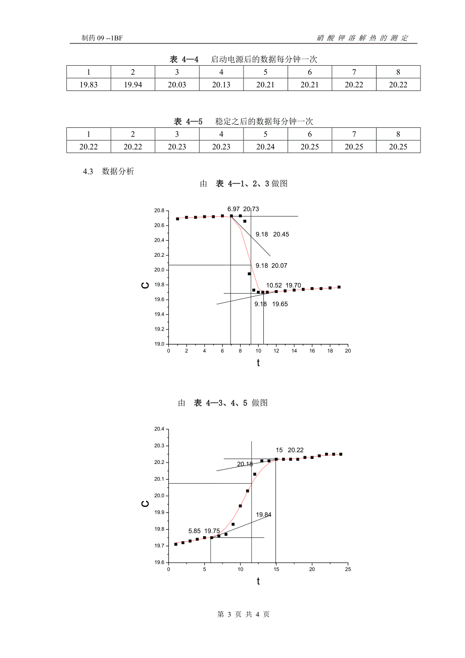 溶解热常数测定().doc_第3页