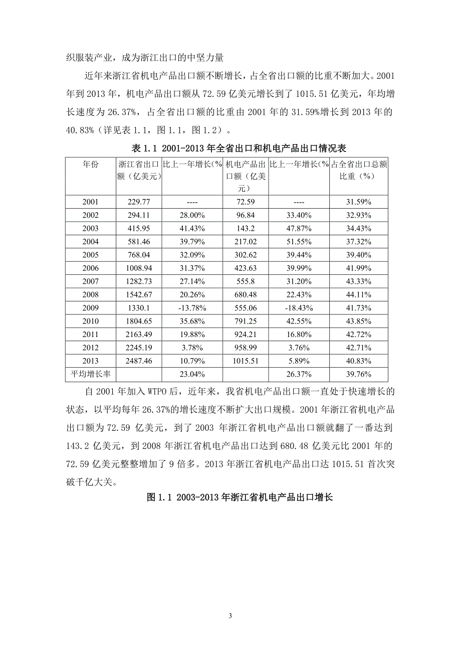 浙江省机电产品出口现状及对策研究_第3页