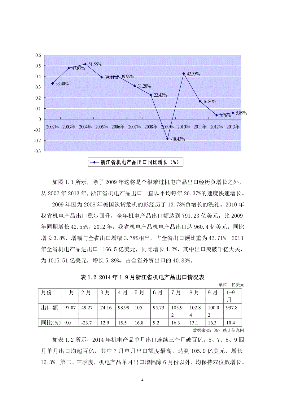 浙江省机电产品出口现状及对策研究_第4页