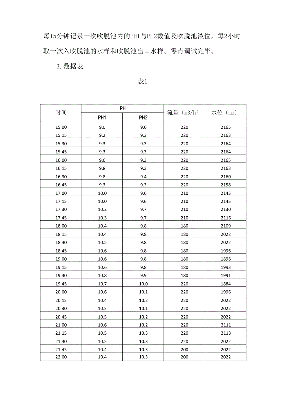 污水处理去除氨氮的可行性研究_第4页