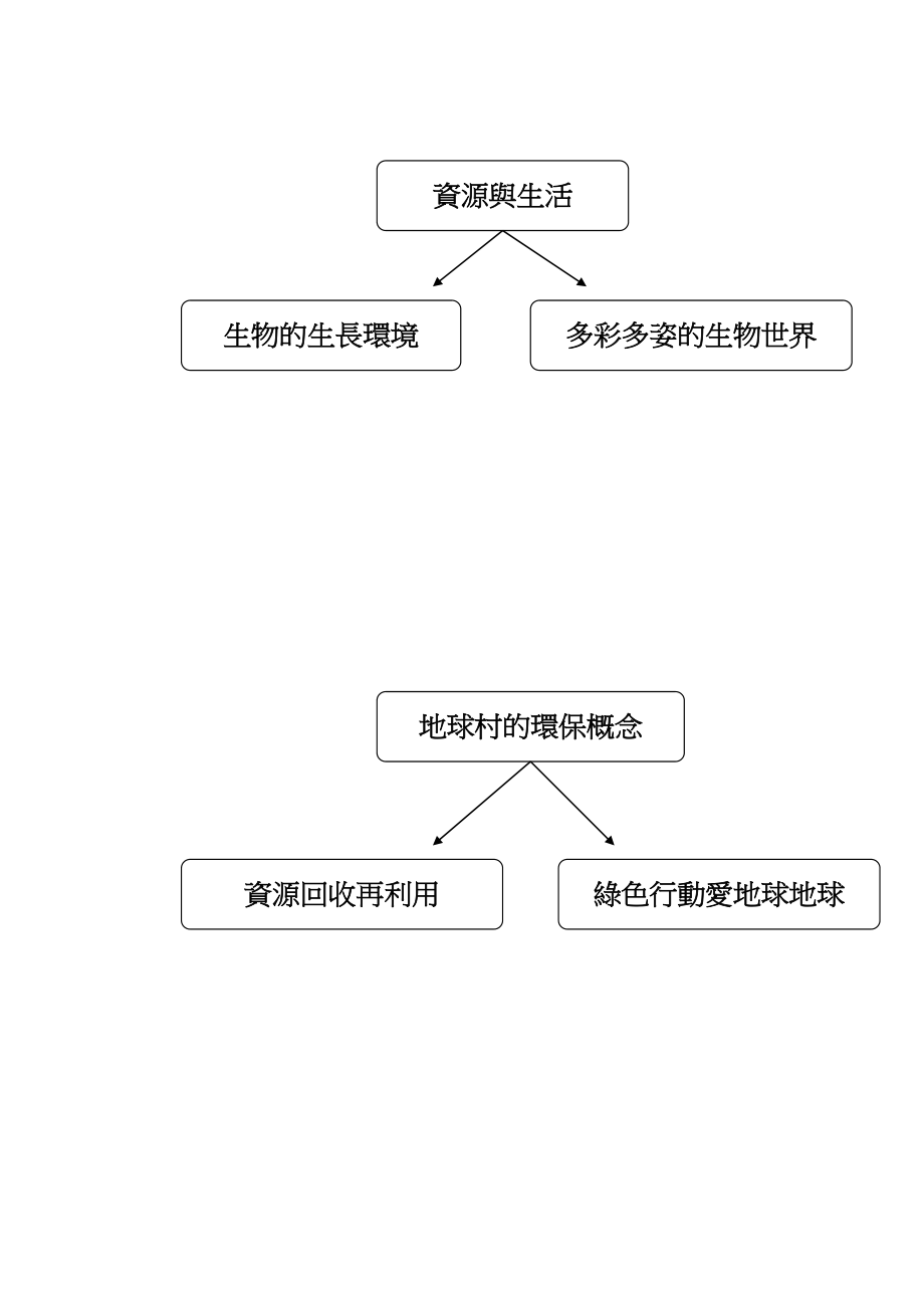 台南县新嘉国小永续校园改造计画之教学主题植物..._第4页