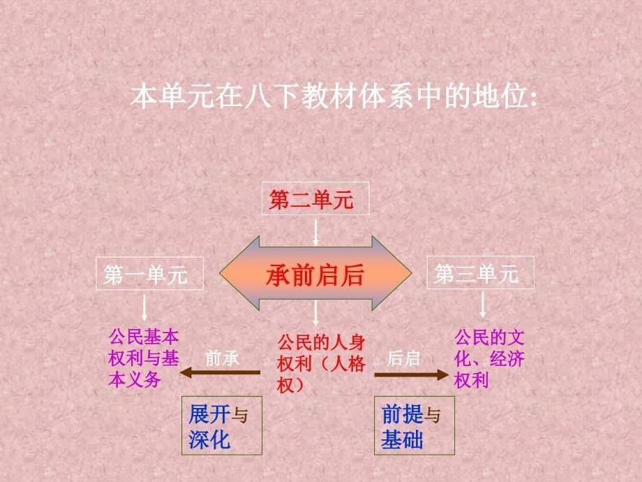 八年级政治下册第四单元关注我们的人身权利课件湘教版_第5页