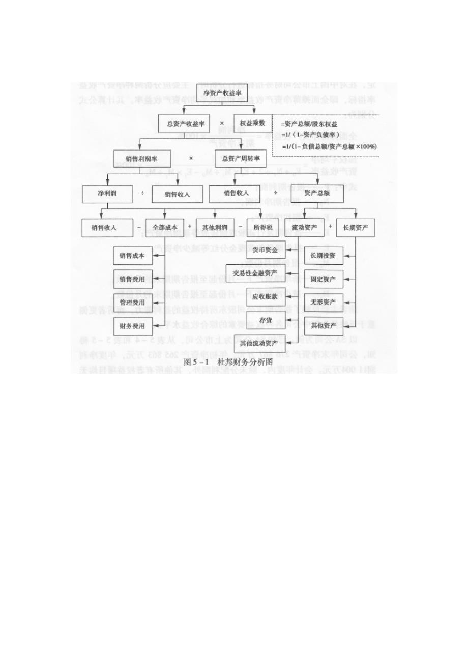 标准的杜邦财务分析图上下结构_第1页