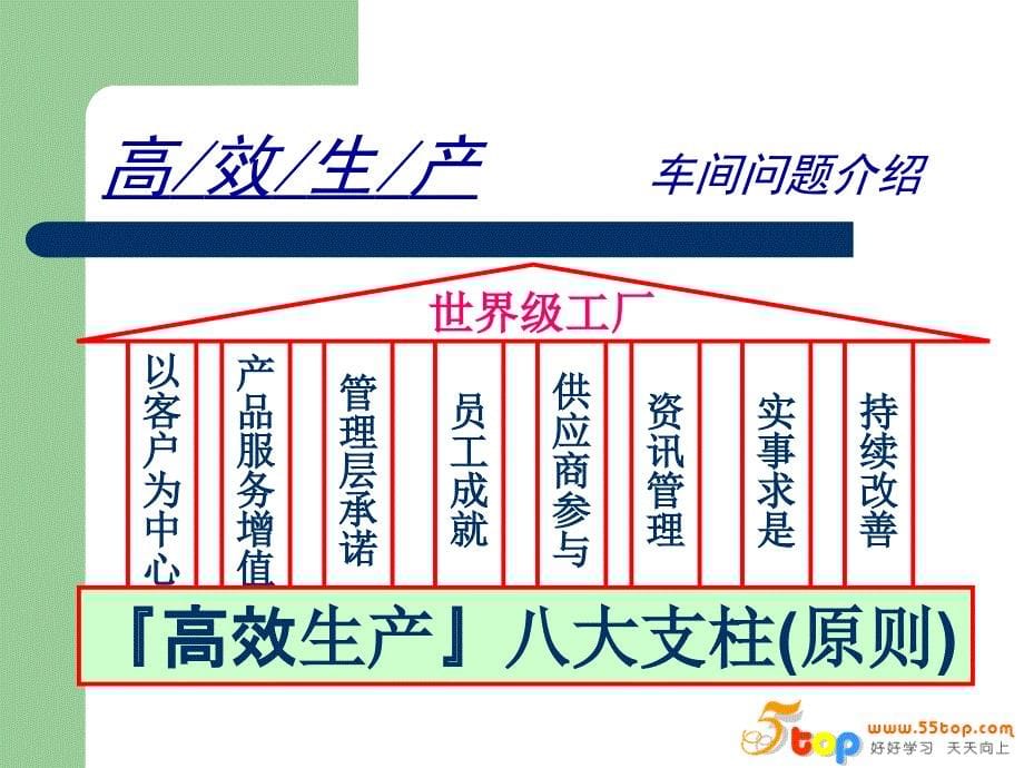 车间高效生产及问题诊断解决方法_第5页