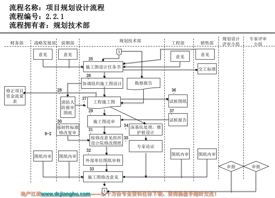 房地产规划设计流程_第3页