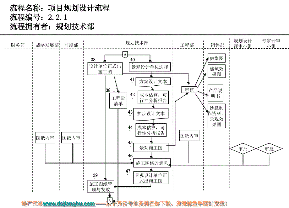 房地产规划设计流程_第4页