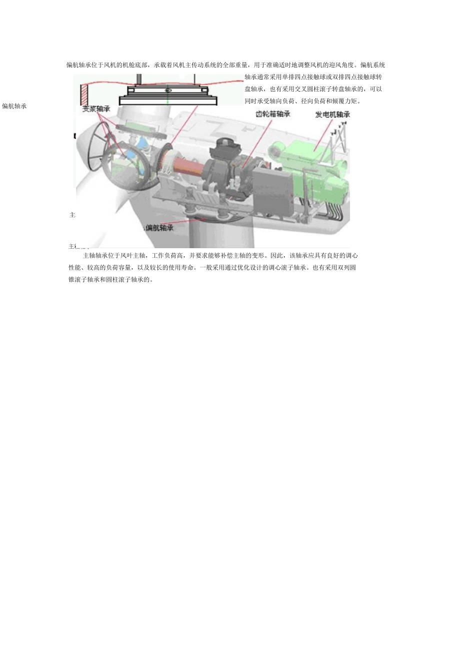 主轴偏航变桨简单介绍_第4页