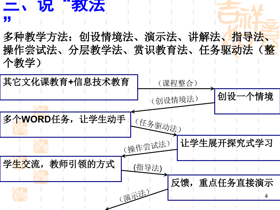 信息技术说课_第4页