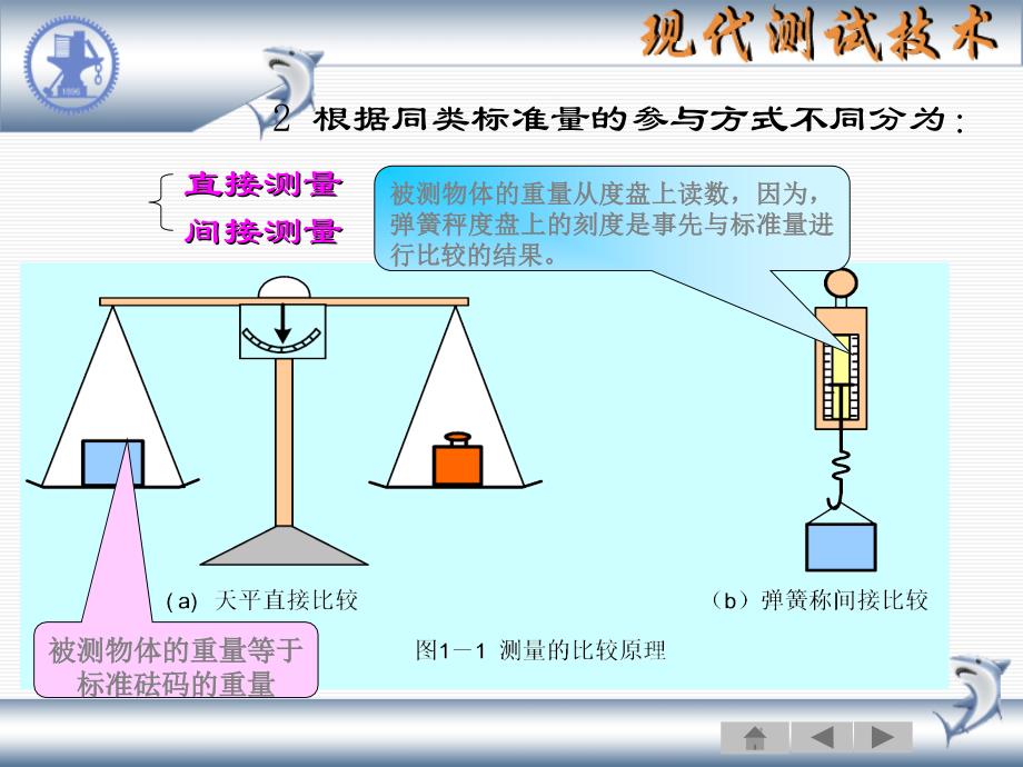 现代测试技术—第一章_第4页