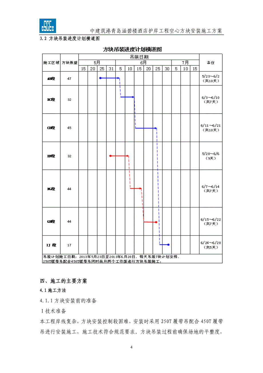 酒店护岸工程空心方块安装施工方案_第4页