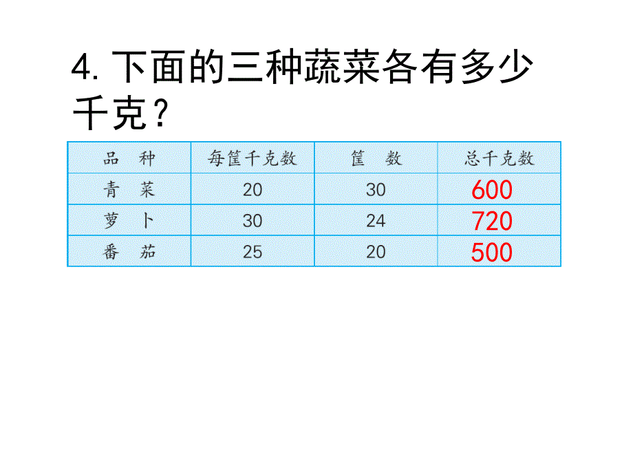 苏教版三年级下册数学课件9.两位数乘两位数1复习课共9张PPT_第5页