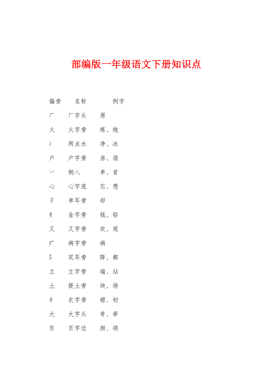 部编版一年级语文下册知识点.docx_第1页