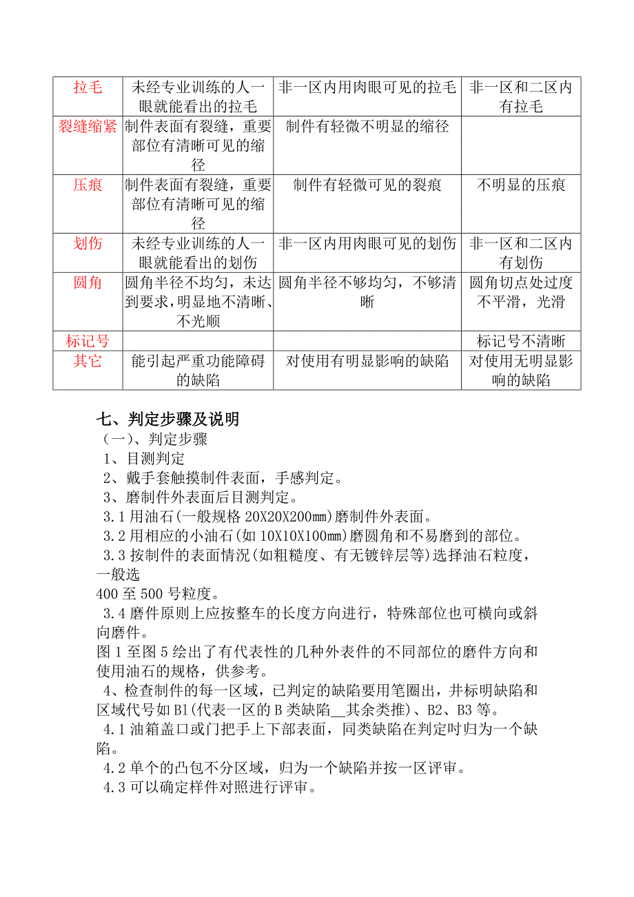 白车身评审质量检查标准_第4页