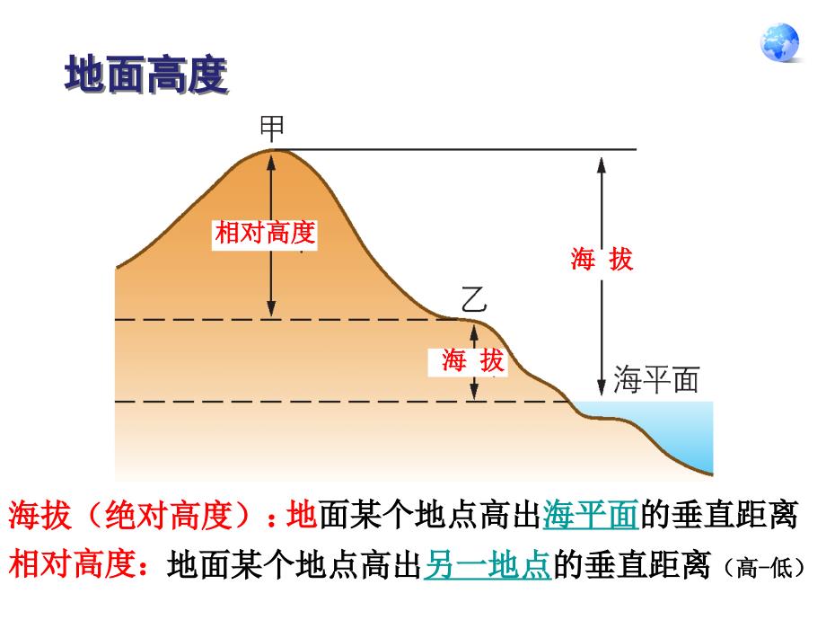 人教课标版初中地理 七年级上册第一章第四节　地形图的判读(共36张PPT)_第4页