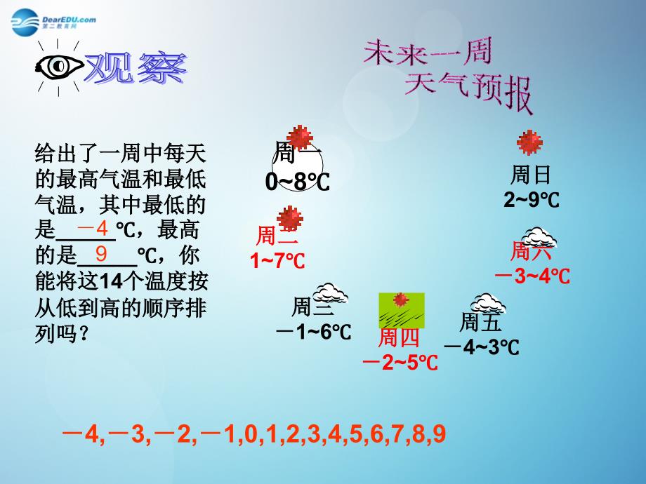 永川市第五中学七年级数学上册124绝对值第2课时课件新人教版_第2页