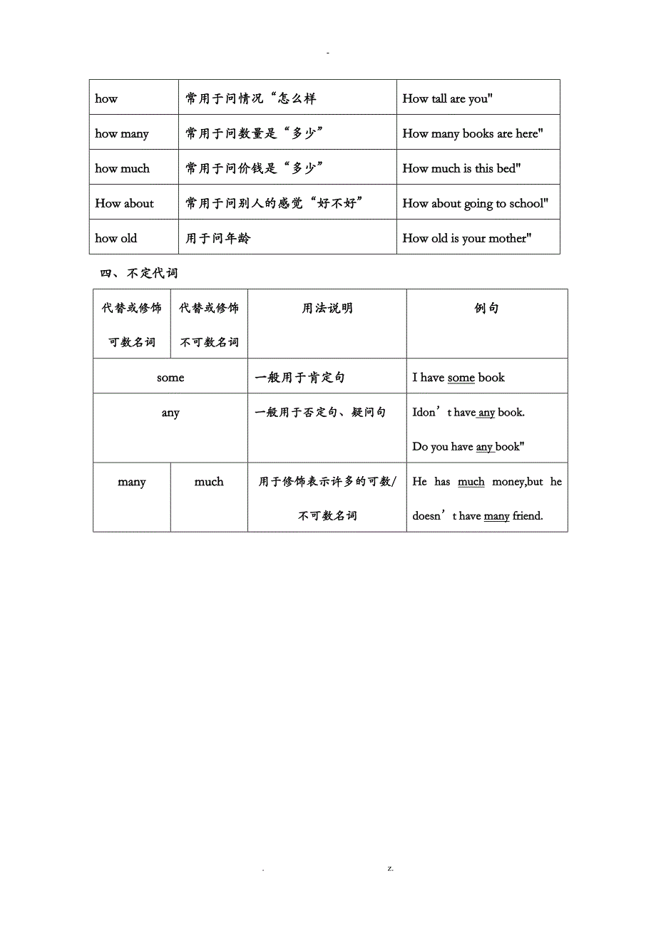 小学六年级英语语法_第2页