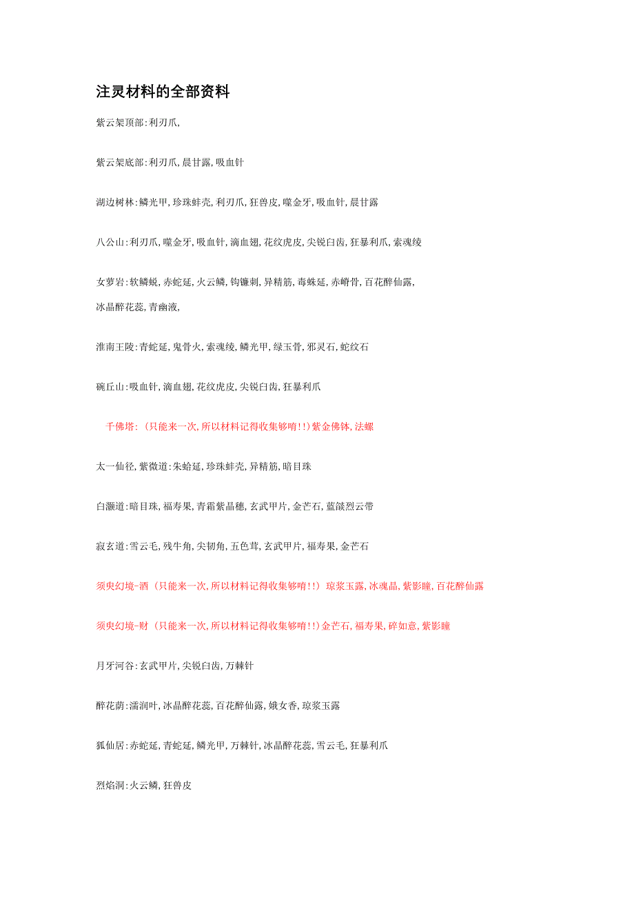 仙剑四注灵材料图谱及锻造图谱 (2)_第1页